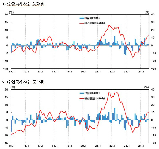 [한국은행 제공]